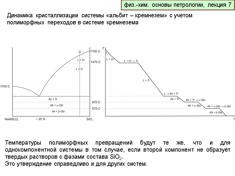 физ.-хим. основы петрологии, лекция 7 Динамика кристаллизации системы «альбит – кремнезем» с учетом полиморфных